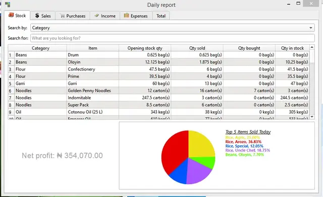 Alternate summary page in the Record Rack application, displaying the end-of-day report